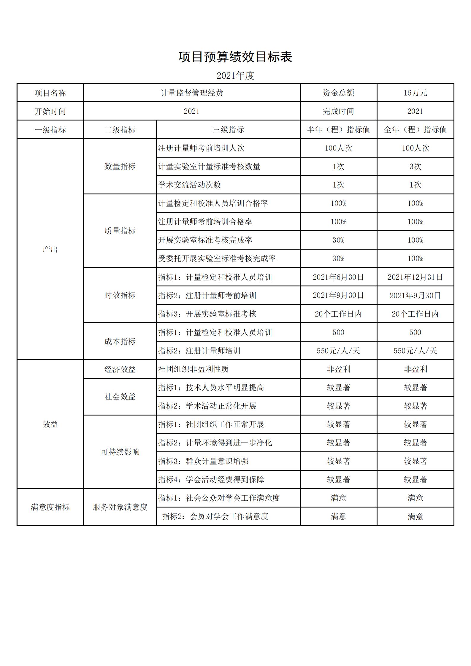 165016江苏省计量测试学会项目绩效目标(1)_00.jpg